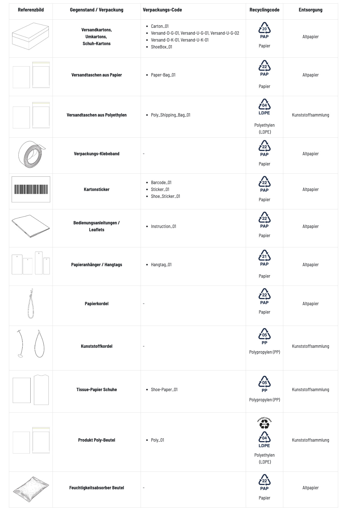 PPWR-Shop-vorab